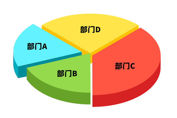 各部門爭(zhēng)搶預(yù)算資源，資源內(nèi)耗困局該如何去打破？