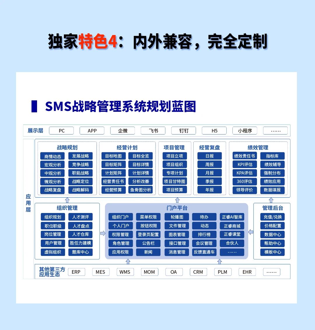 戰(zhàn)略突圍，數(shù)字賦能——從戰(zhàn)略到執(zhí)行SMS產(chǎn)品說明會