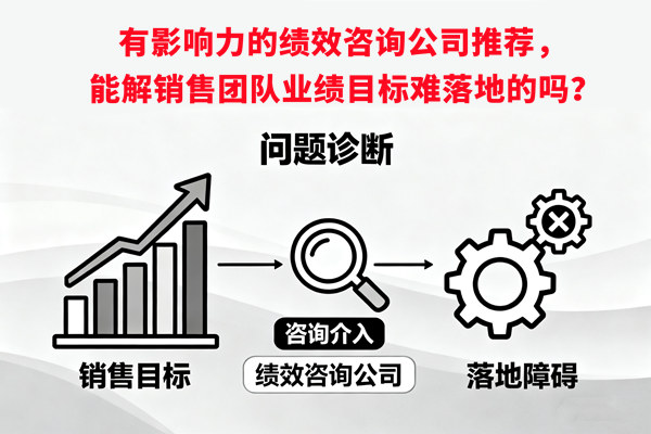 有影響力的績(jī)效咨詢公司推薦，能解銷售團(tuán)隊(duì)業(yè)績(jī)目標(biāo)難落地的嗎？