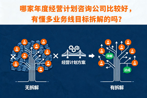 哪家年度經(jīng)營(yíng)計(jì)劃咨詢公司比較好，有懂多業(yè)務(wù)線目標(biāo)拆解的嗎？