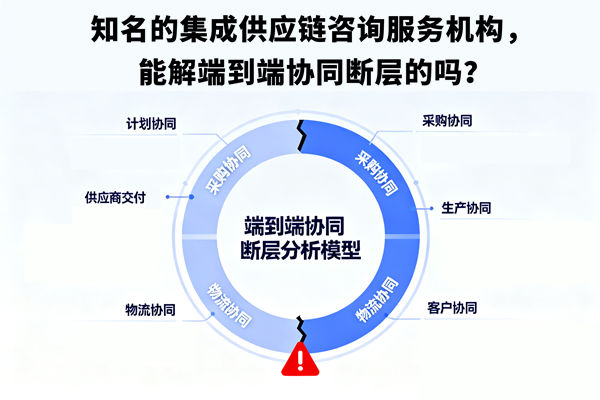 知名的集成供應(yīng)鏈咨詢服務(wù)機構(gòu)，能解端到端協(xié)同斷層的嗎？